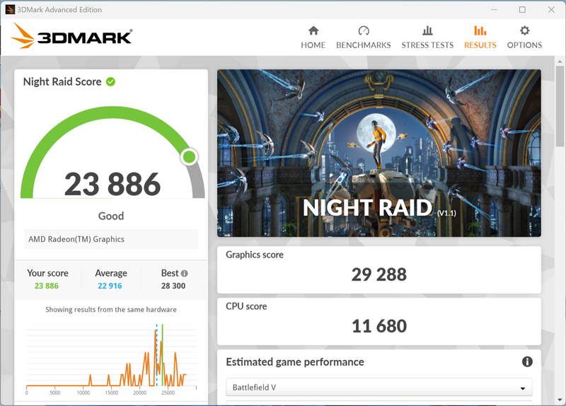 3DMark Night Raidの結果