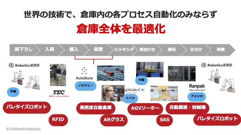 個別プロセスの自動化だけでなく倉庫全体の最適化を行なう