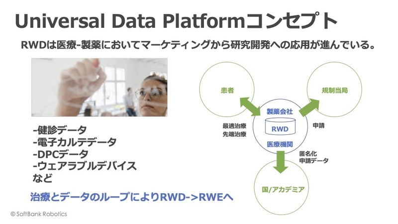 リアルワールドデータからリアルワールドエビデンスへ