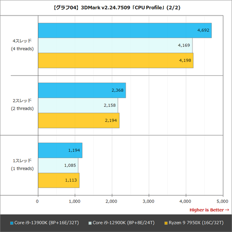 Intel Core i9 13900KF 熊メタル化 intel core i9の人気アイテム