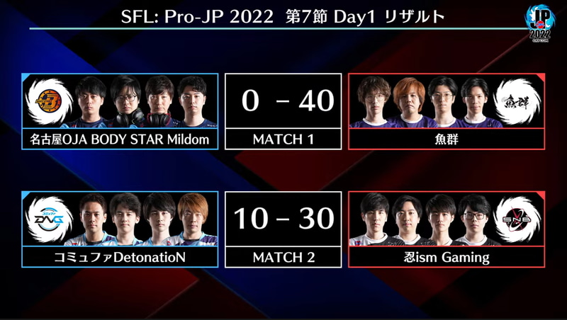 本日の試合結果