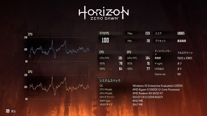 Horizon Zero Dawn(フルHD、最高品質)