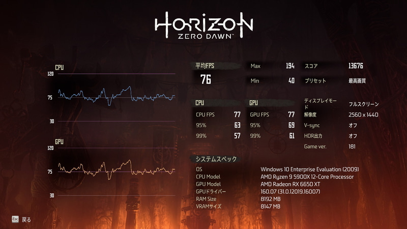 Horizon Zero Dawn(WQHD、最高品質)