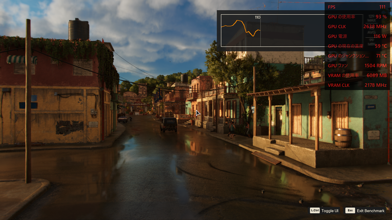 Far Cry 6(フルHD、Ultra画質)