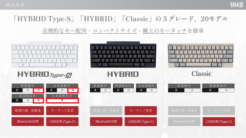 キー印字を刷新し常設モデルへ。真っ白な「HHKB Professional HYBRID