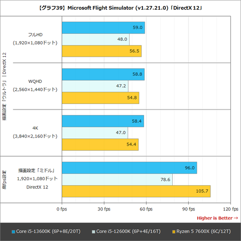 Intel Core i5-13600K プロセッサ 動作確認済 Intel Core i5-13600K CPU Review