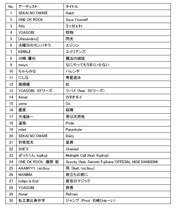 空間オーディオ J-POP トラックリスト