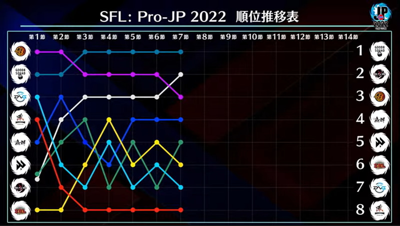 次回第8節 Day1は10月28日金曜の20時から