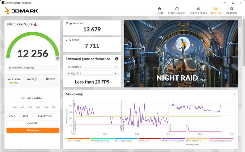 3DMarkの各種スコア。内蔵GPUだしゲーム用ではないためこの程度に留まるが、軽い3Dゲームなら普通に動作しそうだ