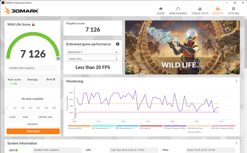 3DMarkの各種スコア。内蔵GPUだしゲーム用ではないためこの程度に留まるが、軽い3Dゲームなら普通に動作しそうだ