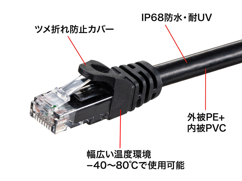 2重被膜構造で耐水性や耐候性に優れた設計
