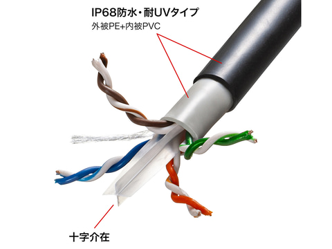 サンワサプライ、屋外使用もできる耐水性/耐候性に優れたLANケーブル