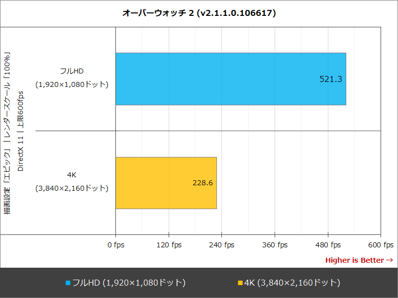 オーバーウォッチ 2 (v2.1.1.0.106617)
