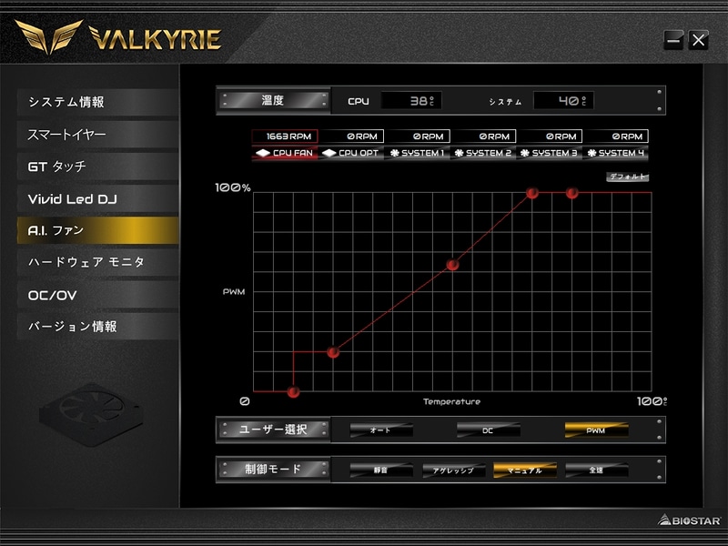 A.I.ファンというファン調整機能A.Iという割にはAIを使っていない気がする