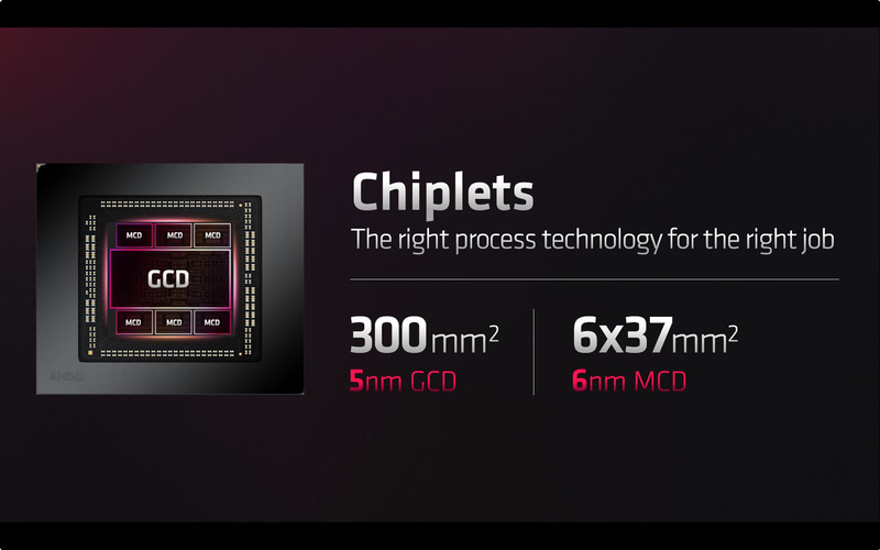 GCDと6つのMCDから構成されている