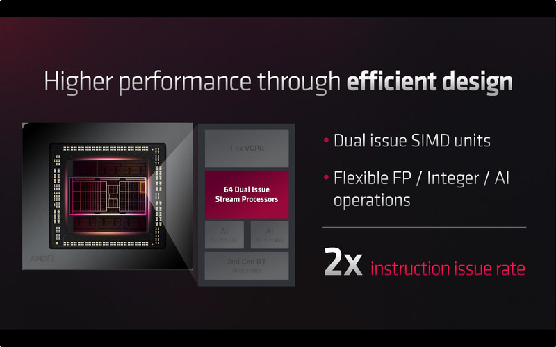 デュアルイシューのSP