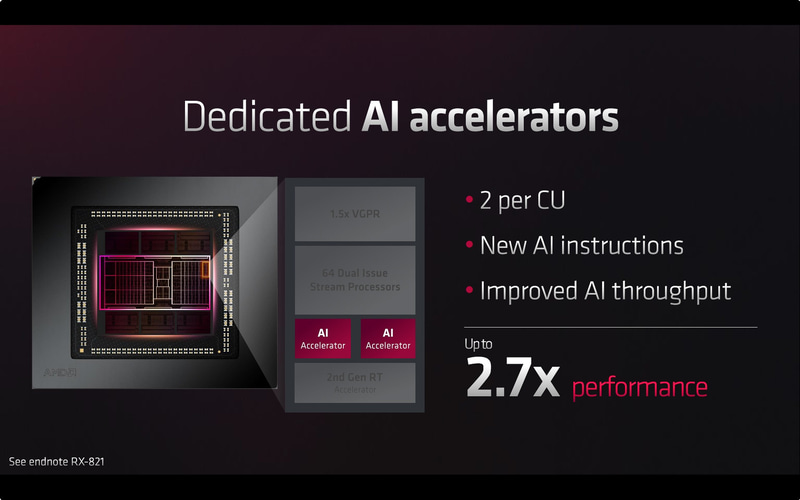 AIアクセラレータ