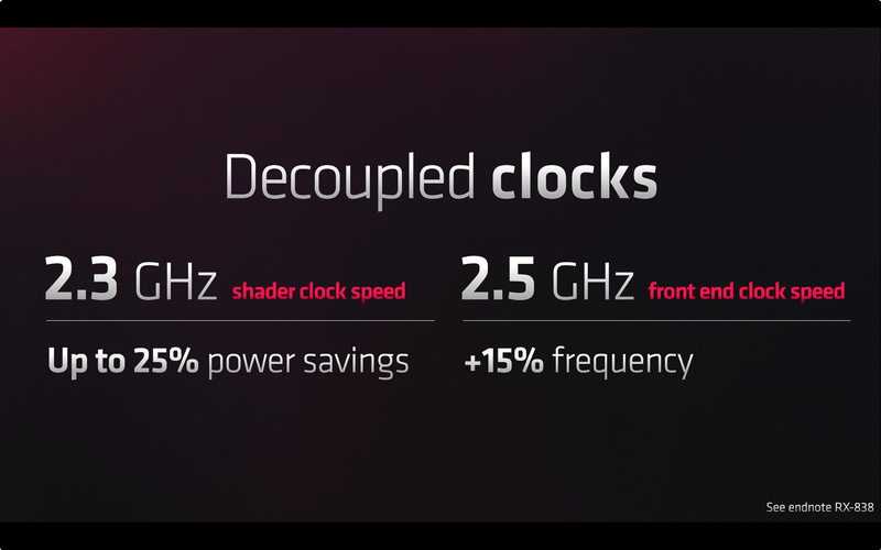 クロック周波数は分離している