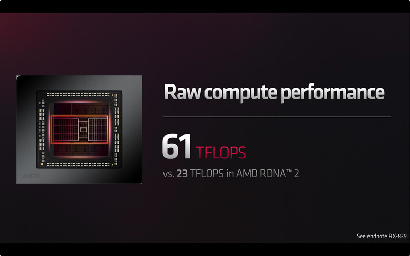 チップとしては61TFLOPSの性能を実現