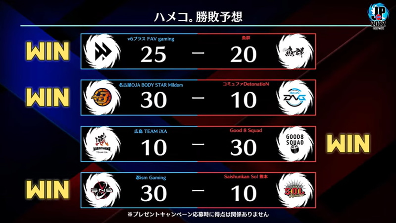 配信前番組「ストリートファイターリーグ：ウォームアップ！」では現在公式ツイッターで開催中の「勝敗予想キャンペーン」に向けて、ハメコ。氏の第9節勝敗予想を公開した