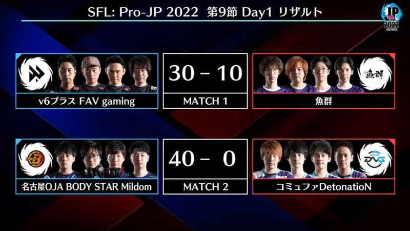 第9節 Day1の結果