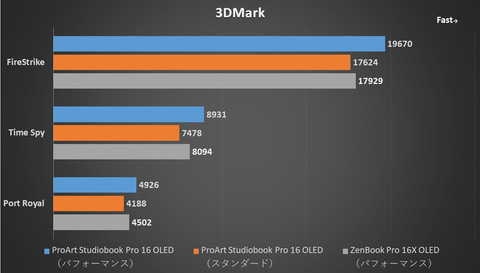 NVIDIA RTX A3000 FKS 12GB 2スロット NVIDIA RTX A3000 FKS 12GB 2スロット - メルカリ