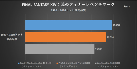 NVIDIA RTX A3000 FKS 12GB 2スロット NVIDIA RTX A3000 12GB搭載の16型ワークステーションノートPCがMSIから