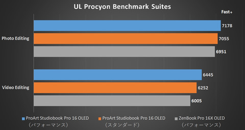Hothotレビュー】RTX A3000とOLEDを搭載したASUSのプロ向けノートの