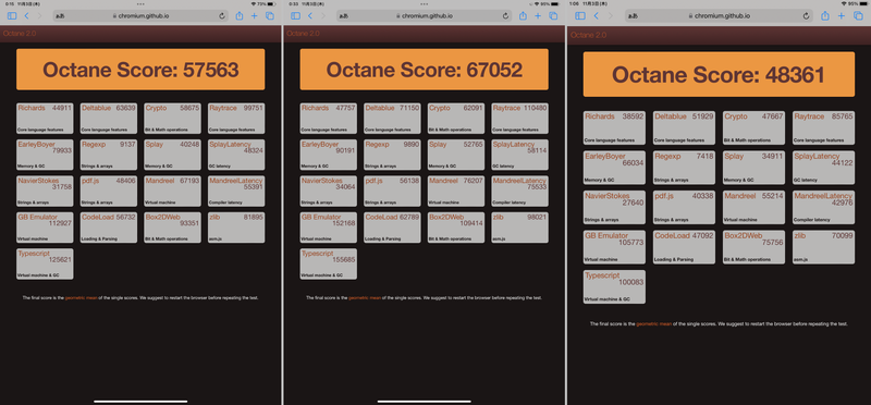 「Google Octane」でのベンチマーク結果。本製品(左)が「57563」、iPad Air(中央)が「67052」、従来の第9世代iPad(右)が「48361」。ちょうど中間の値だ