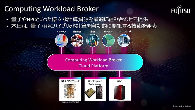 Computing Workload Broker