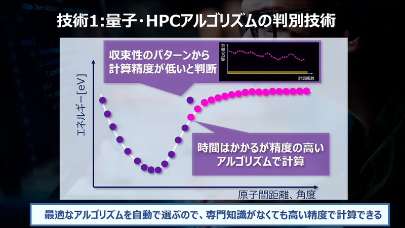 量子・HPCアルゴリズム判別技術