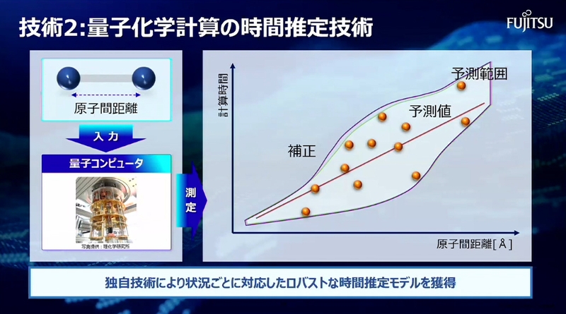 計算時間推定技術