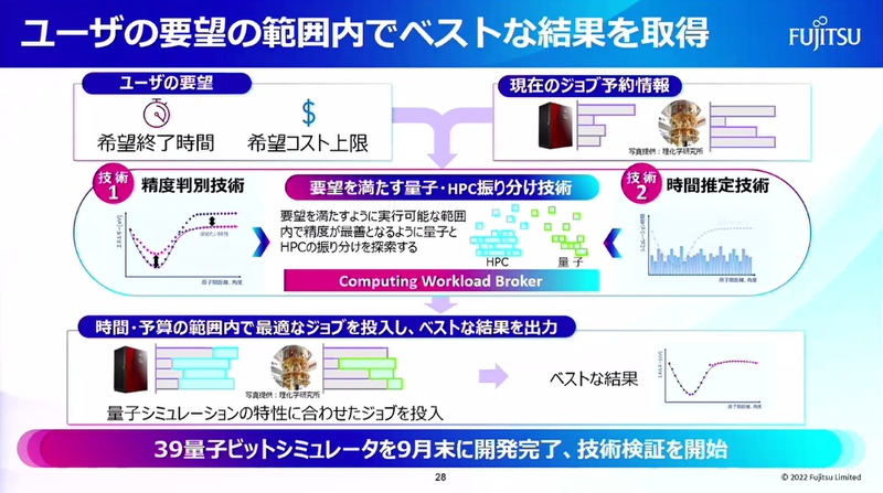 ユーザーの求める時間やコストの範囲内で最適な結果を得られる