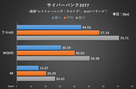 自作PC RTX3060 メモリ32GB SSD480GB 自作PC RTX3060 メモリ32GB SSD480GB