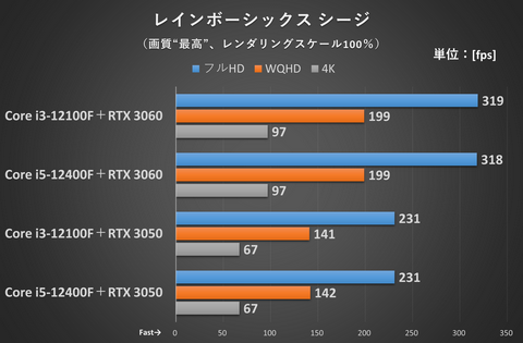 特集】必見！コンパクトなゲーミングPCの作り方。小さくてもRTX