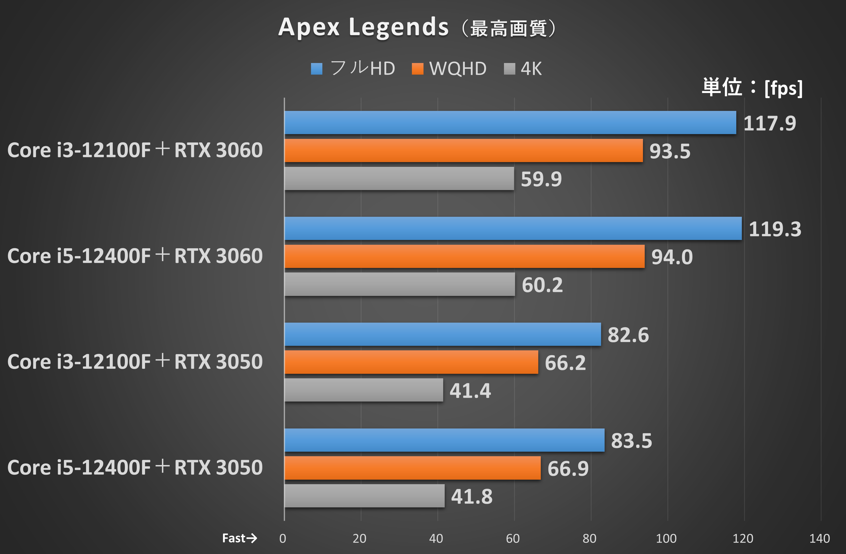トレーニングモードの一定コースを移動した際のフレームレートをCapFrameXで計測