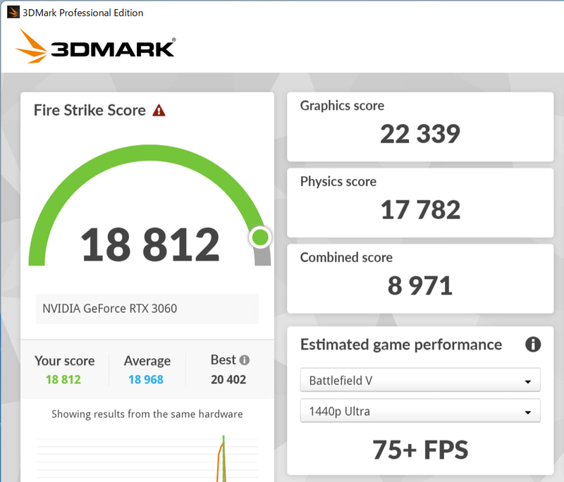 3DMark Fire Strikeの結果