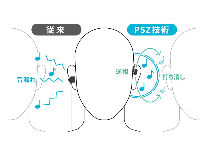 PSZ技術のイメージ