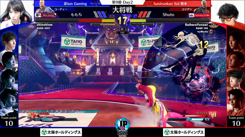 画面端に追い詰めての猛攻が決まる場面も多く見られ、最終5戦目までもつれはしたものの、ここを連勝で勝利し、大将戦をShutoユリアンが制した