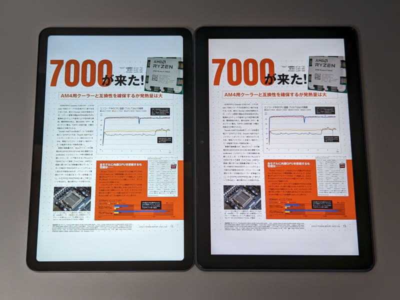 雑誌単ページの比較。左が本製品、右がFire HD 10 Plus。余白の広さは目立つものの、表示サイズそのものの差はない