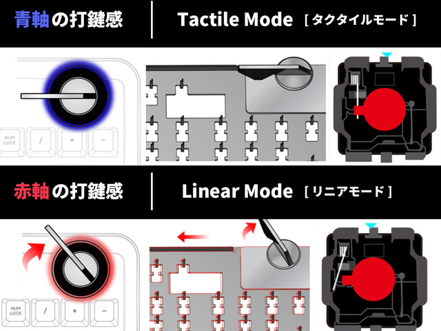 タクタイルモードとリニアモードで打鍵感を切り替えられる