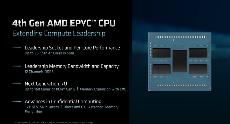 第4世代EPYCの概要(出典: AMD)