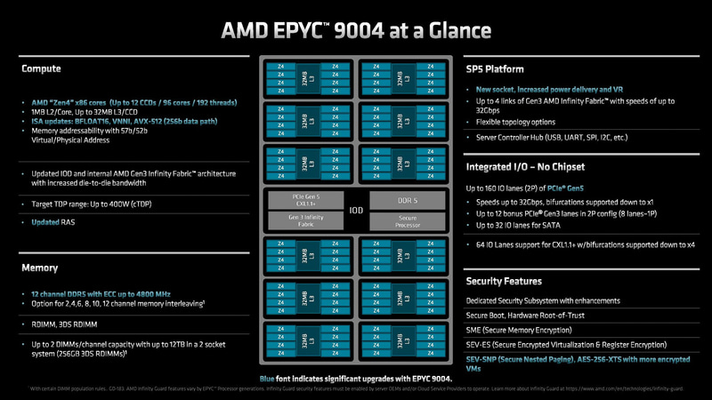 SP5に進化したプラットホーム(出典: AMD)