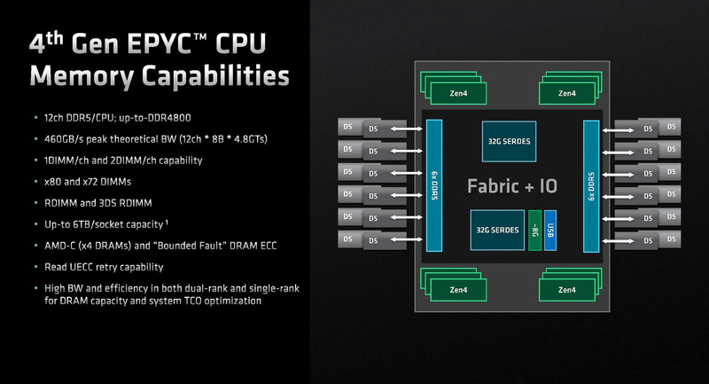 メモリ構成(出典: AMD)