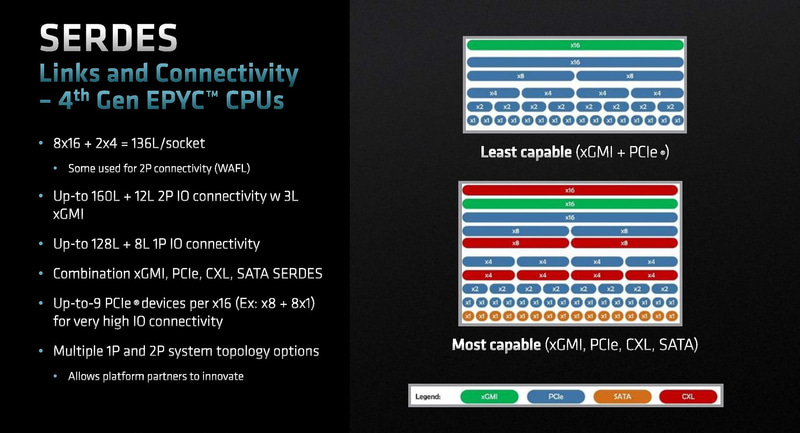 PCI Express(出典: AMD)