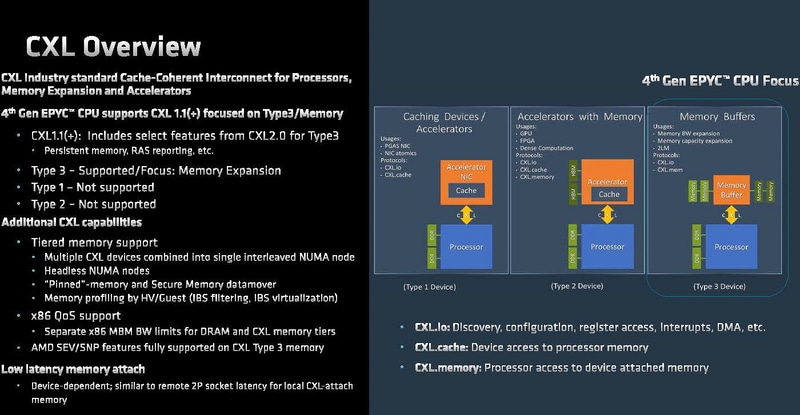 CXL(出典: AMD)