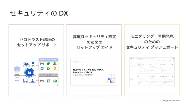 セキュリティのDX
