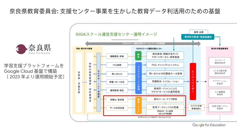 奈良県教育委員会での活用事例