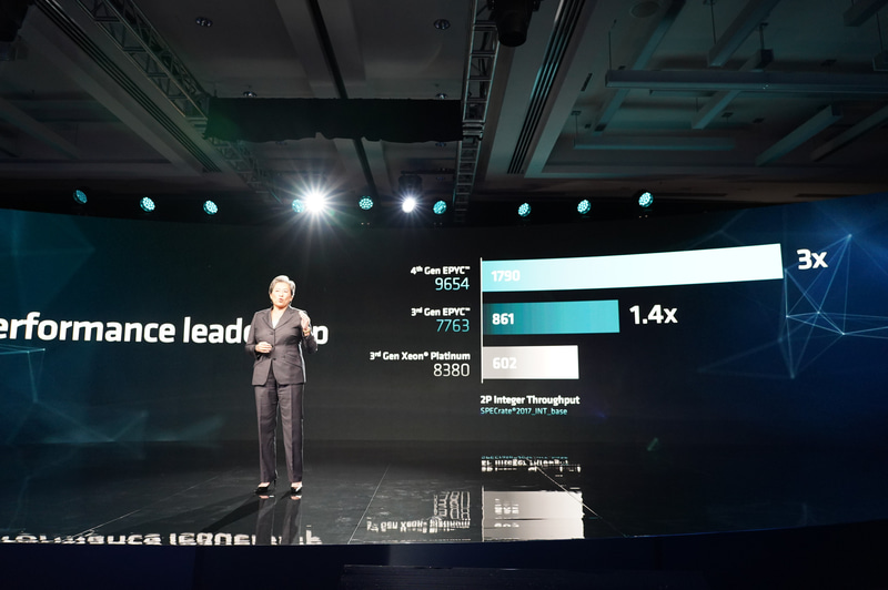 SPECrate2017_INT_baseで3倍