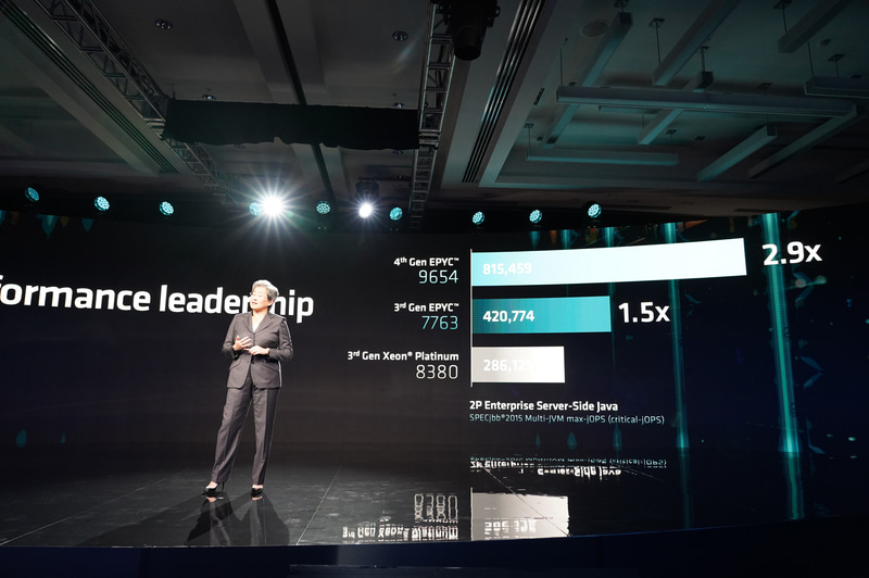 SPECjbb2015 Multi-JVM max-jOPSで2.9倍